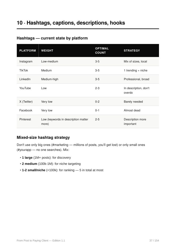 Ch. 10 · Hashtags by platform